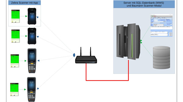 BAUMANN Software arbeitet mit Zebra Android Smartphones ...